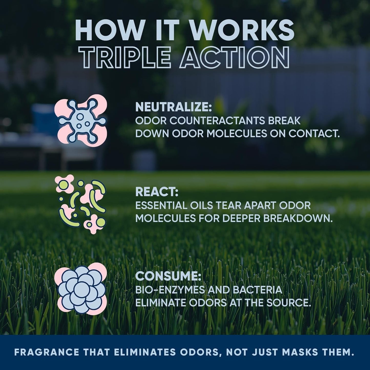 Eco Strong Outdoor Odor Eliminator | Outside Dog Urine Enzyme Cleaner – Powerful Pet, Cat, Animal Scent Deodorizer | Professional Strength for Yard, Turf, Kennels, Patios, Decks (Gallon with Sprayer)