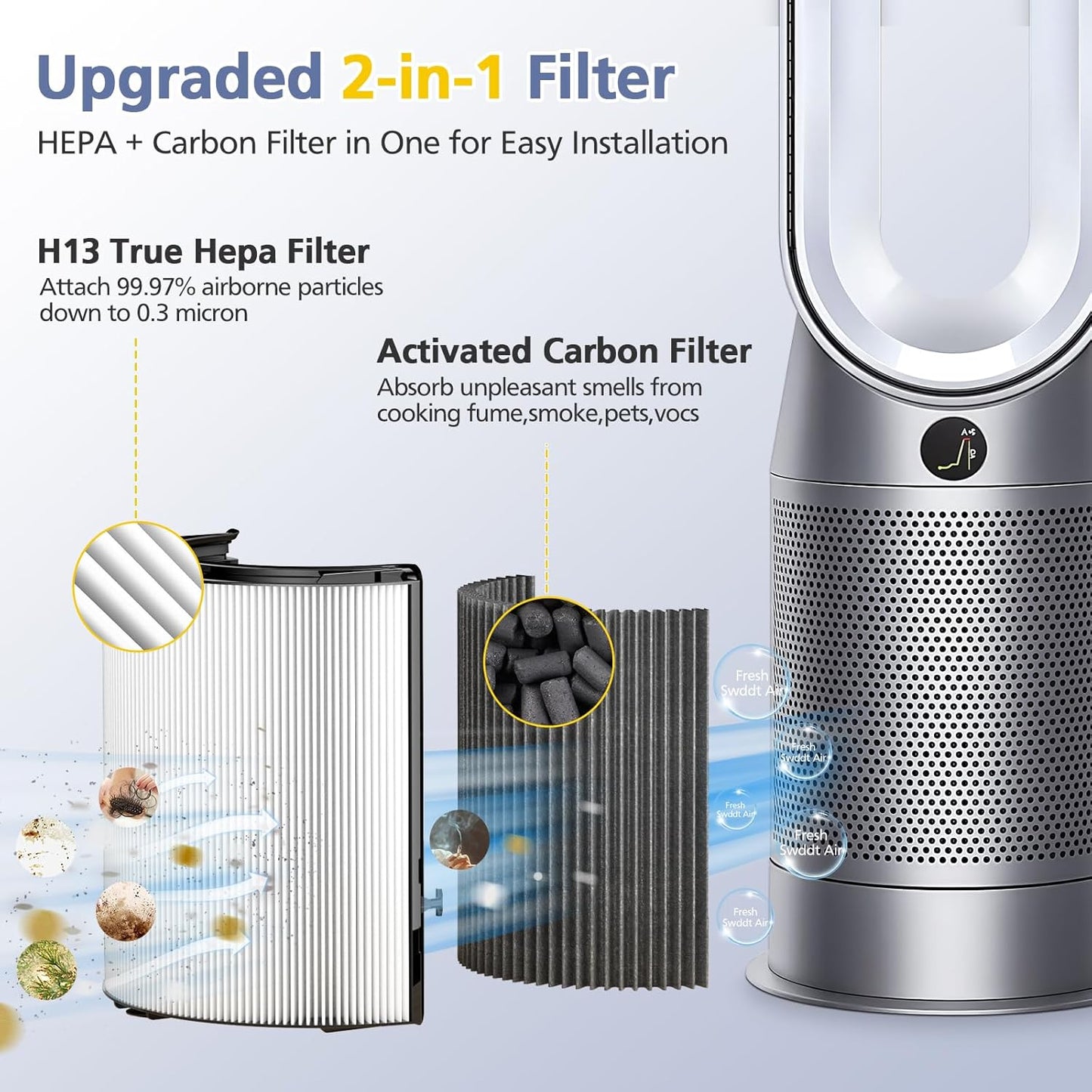 360° Combi Glass H13 Hepa + Activated Carbon Filter Compatible with Dyson TP07 TP10 TP06 HP06 TP04 HP04 PH02 PH01 PH03 PH04 HP09 TP09 HP07 HP10 Air Purifier, 2-in-1 Replacement Filters, 2 Pack