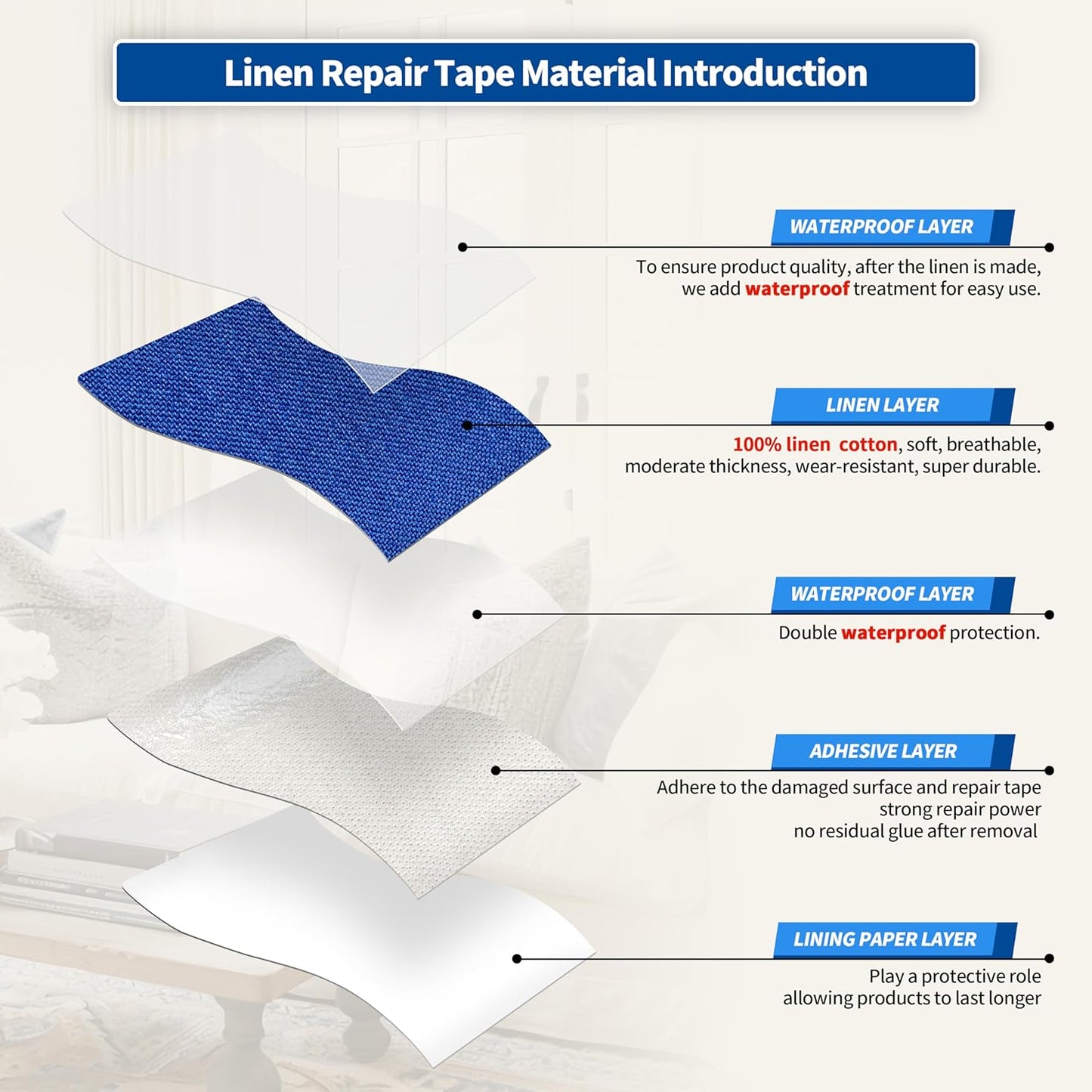 KING MOUNTAIN Linen Repair Patches, Self-Adhesive Fabric Patches, 4 X 63 inch Extra Size, Multi Color, Can be Used for Sofa Repair and Linen Clothes Repair (Navy Blue)