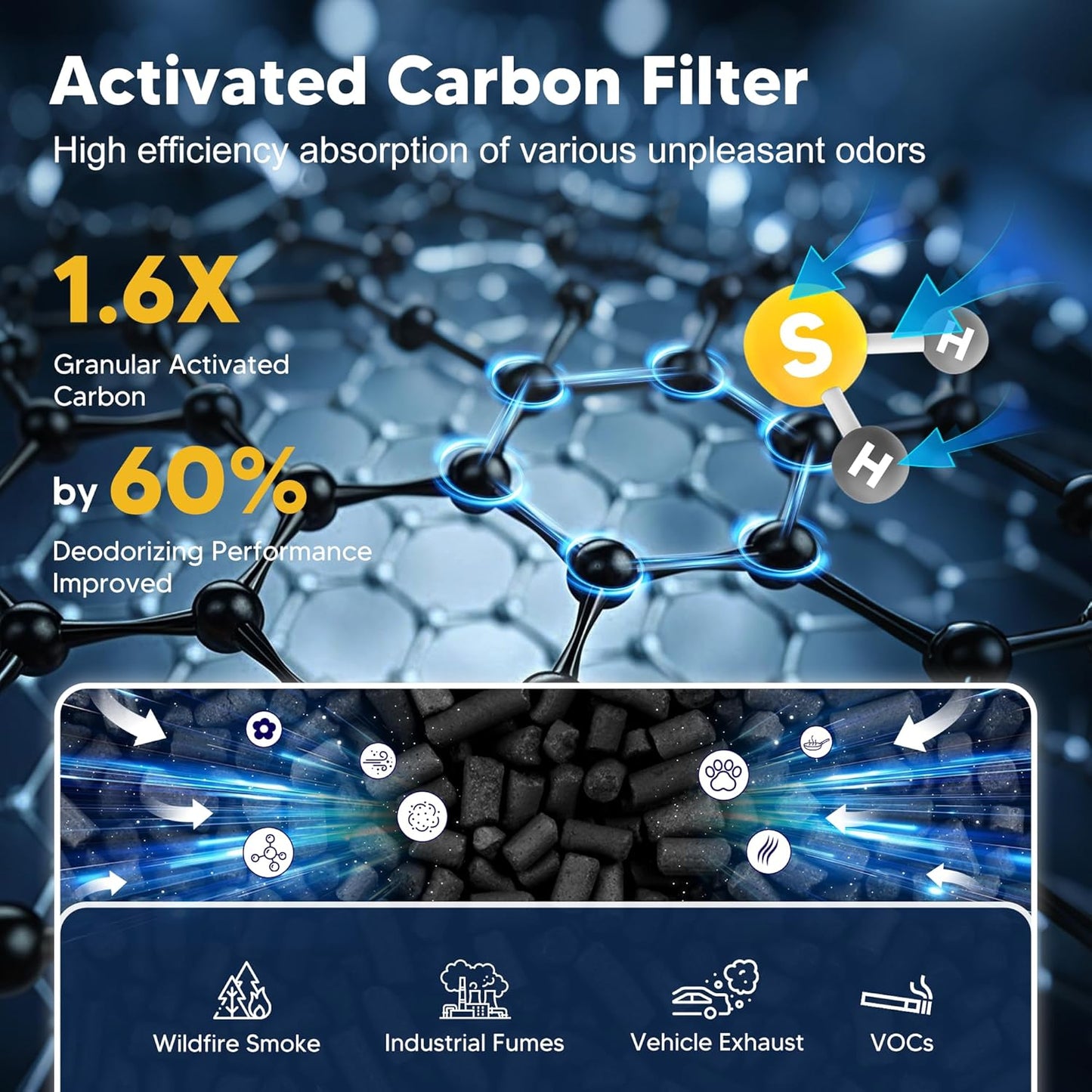 MK01 & MK06 True HEPA Filter Replacement Compatible with Aroeve MK01, MK06, ToLife TZ-K1 and Kloudi DH-JH01 Air Purifier, Standard Version, Blue, 4 Pack