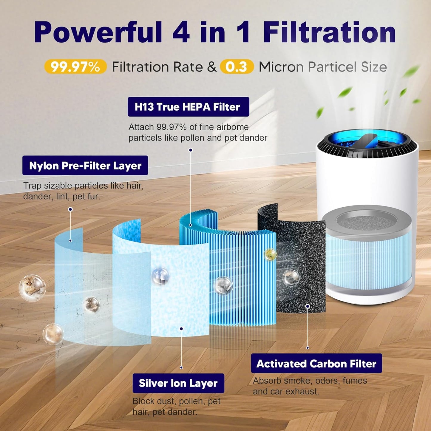 MK01 & MK06 True HEPA Filter Replacement Compatible with Aroeve MK01, MK06, ToLife TZ-K1 and Kloudi DH-JH01 Air Purifier, Standard Version, Blue, 2 Pack