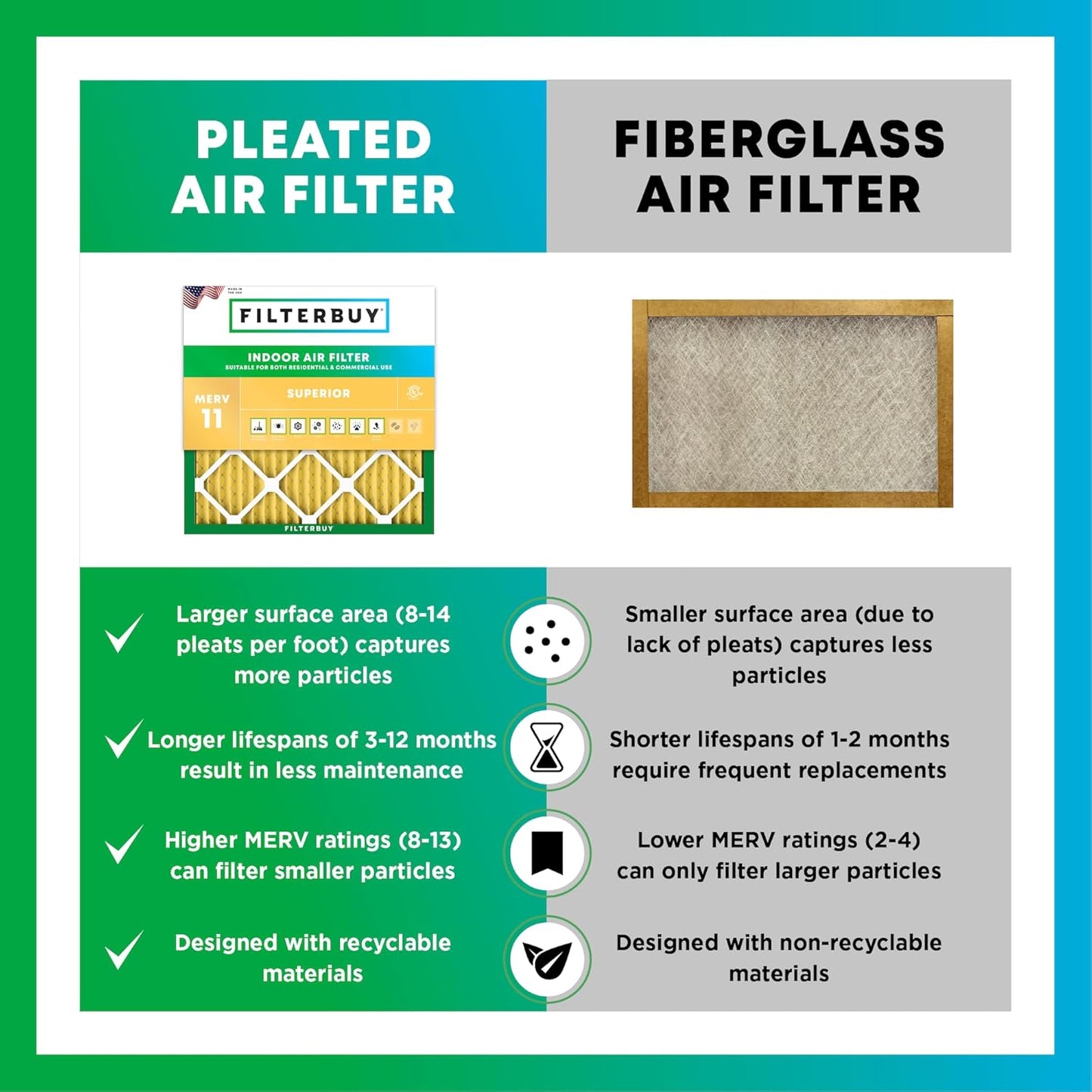 Filterbuy 12x20x1 Air Filter MERV 11 (MPR 1200) Allergen Defense Replacement (4-Pack), Electrostatic Pleated HVAC AC Furnace Filters, Made in USA (Actual Size: 11.50 x 19.50 x 0.75)