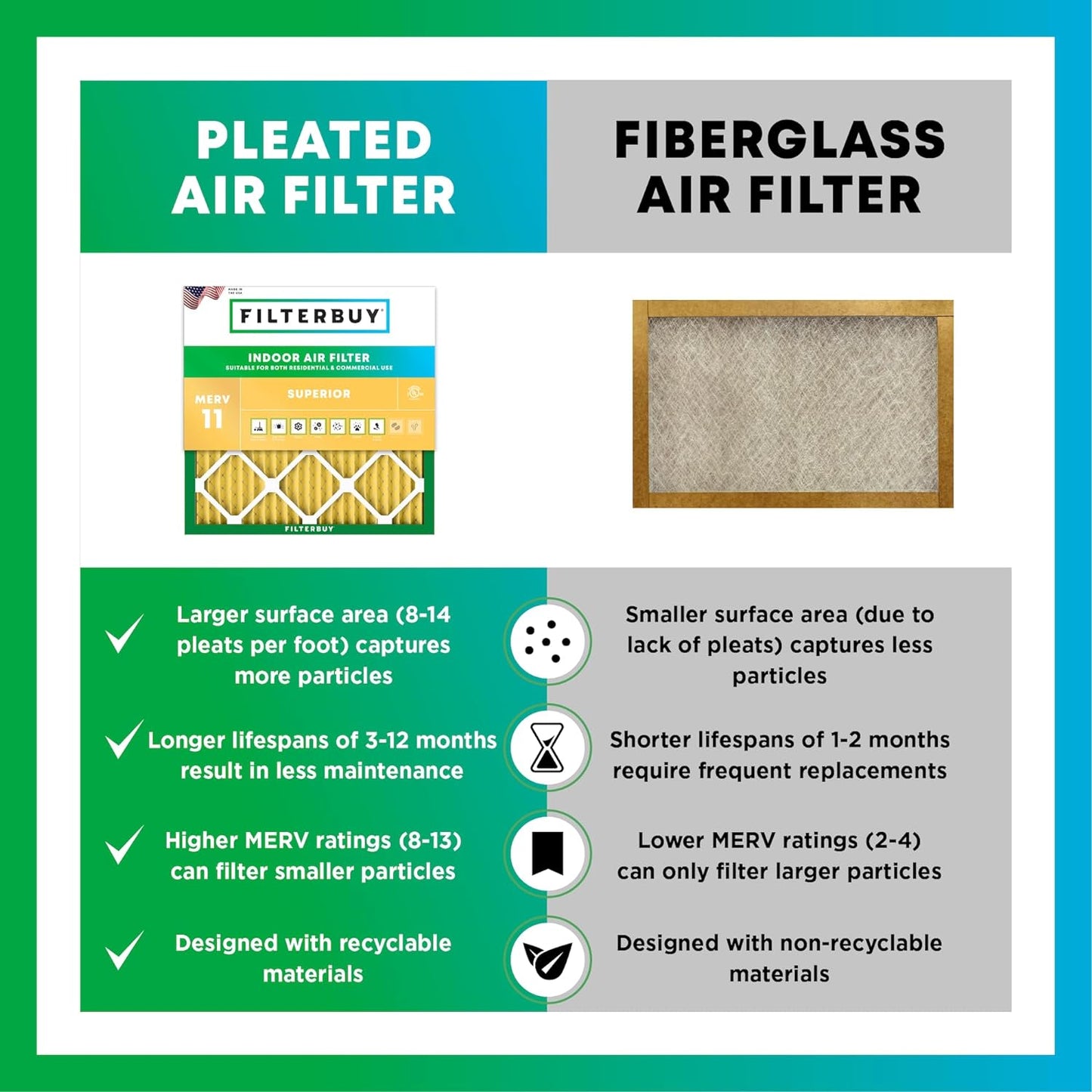 Filterbuy 14x24x1 Air Filter MERV 11 (MPR 1200) Allergen Defense Replacement (4-Pack), Electrostatic Pleated HVAC AC Furnace Filters, Made in USA (Actual Size: 13.38 x 23.38 x 0.75)