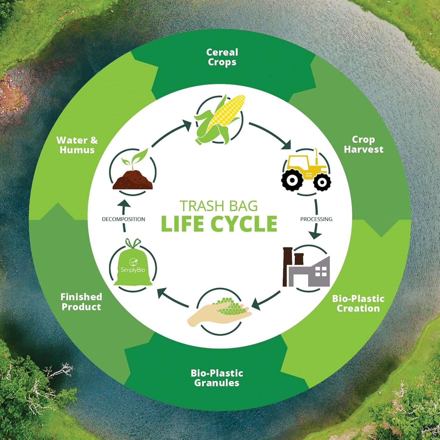 Simply Bio 50-55 Gallon Compostable Trash Bags Liners Flat-Top, Heavy Duty Extra Thick 2 Mil, 208.2 Liter, 12 Bags, Lawn, Yard, and Restaurant Use, ASTM D6400, US BPI, OK Compost Home Certified