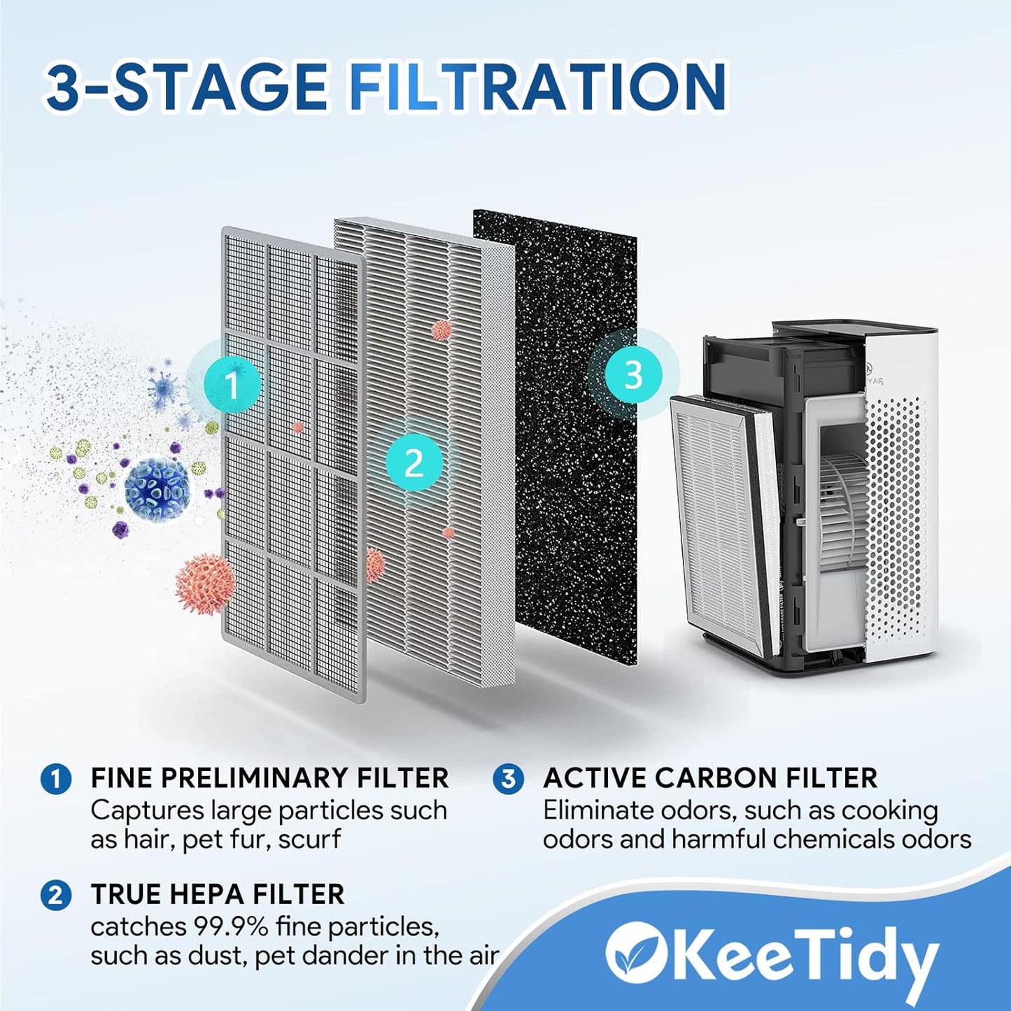 25 Replacement Filters Compatible with MA Series Air Puri-fier 25 B1/S1/W1, H13 True HEPA and Activated Carbon Filters, 3 in 1 Stage with Pre-Filter