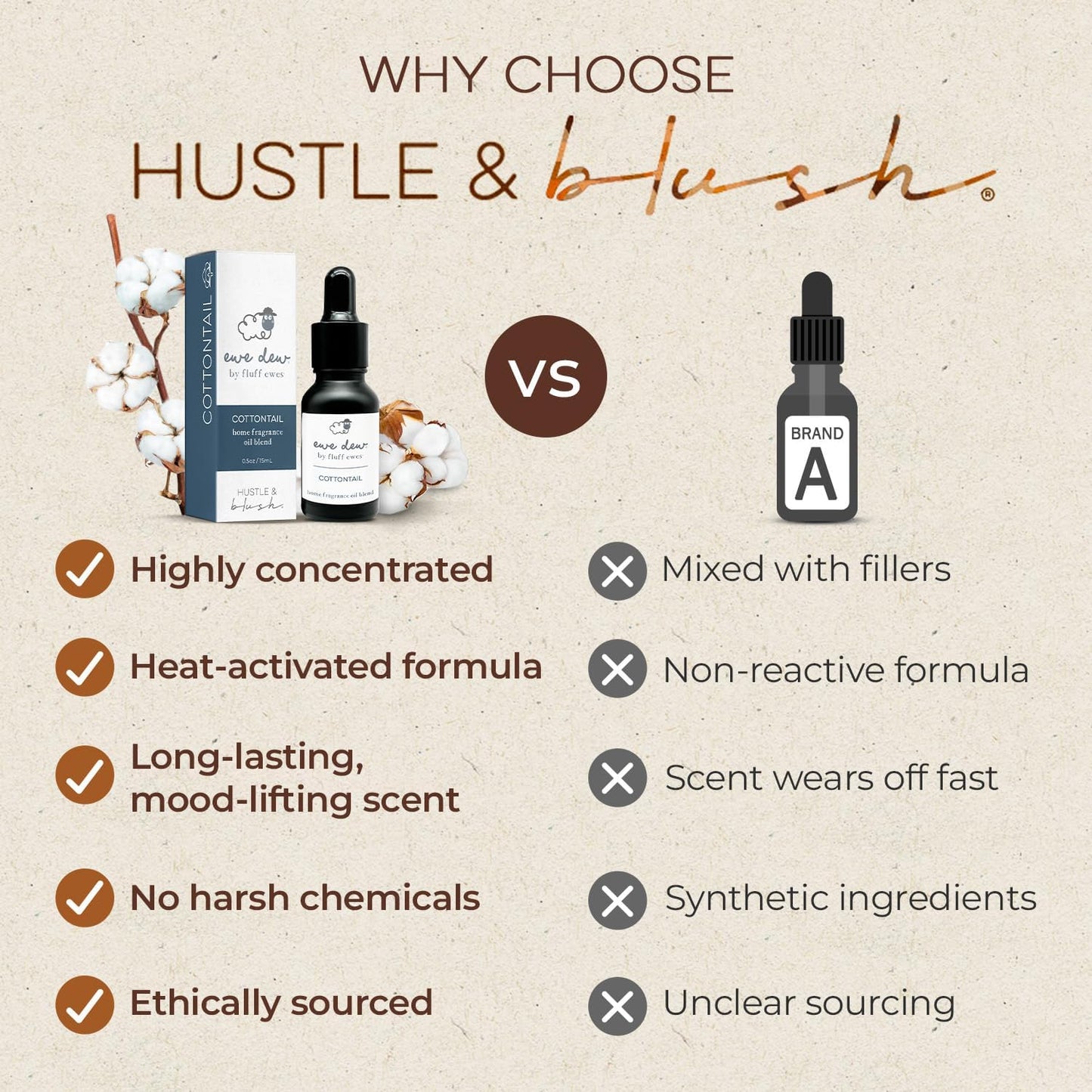 Laundry Essential Oils for Dryer Balls 15ml Cottontail - Blend of Laundry Fragrance Oil and Essential Oils for Laundry Wool Balls, Essential Oil for Laundry Diffusers and Candle Making Scents