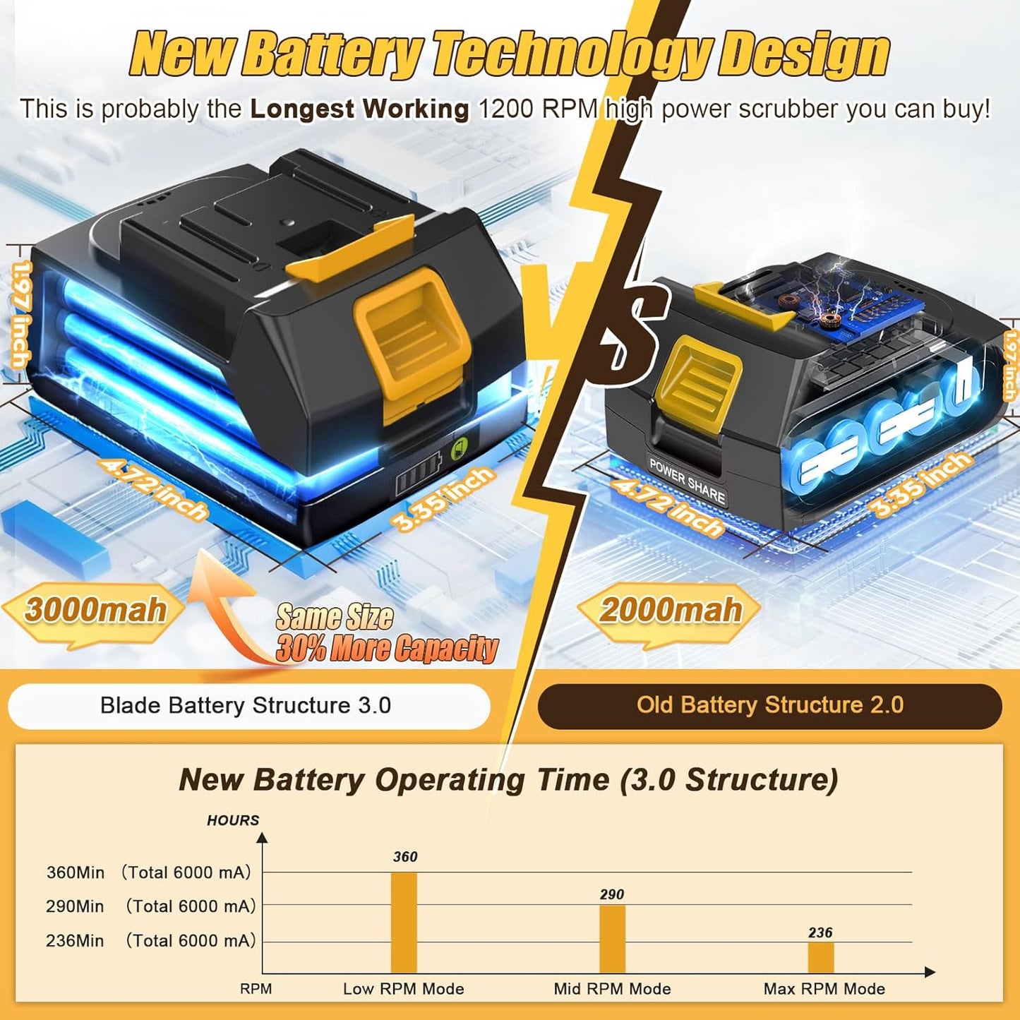 Qimedo Electric Spin Scrubber Extra Large Brush Q3,6000 mAh Best Battery Power Scrubber for Cleaning,1200RPM Shower Cordless Cleaning Brush with 8 Brushes for Bath/Tub/Tile/Floor (Smart Display)