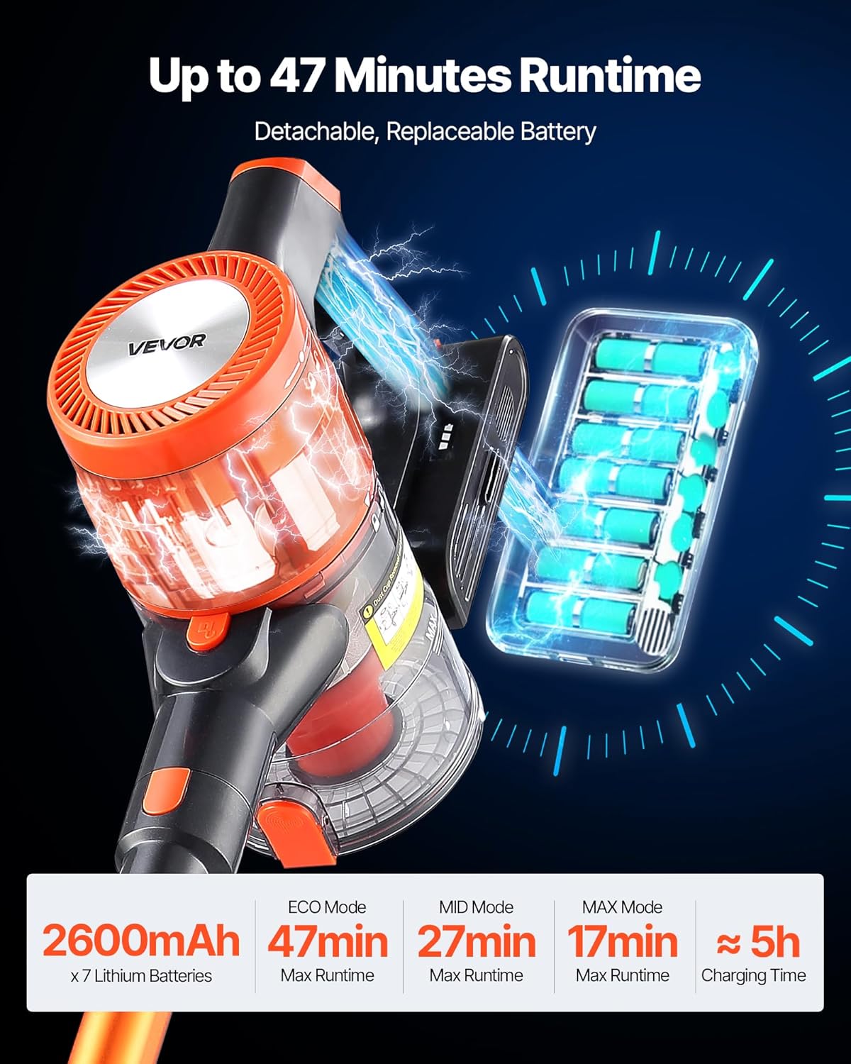 VEVOR Cordless Vacuum Cleaner, 40KPA Max Suction, Rechargeable Anti-Tangle Stick Vacuum with LED Display Screen, Lightweight Handheld Vac with 47mins Runtime for Home, Carpet, Pet Hair, Hard Floor