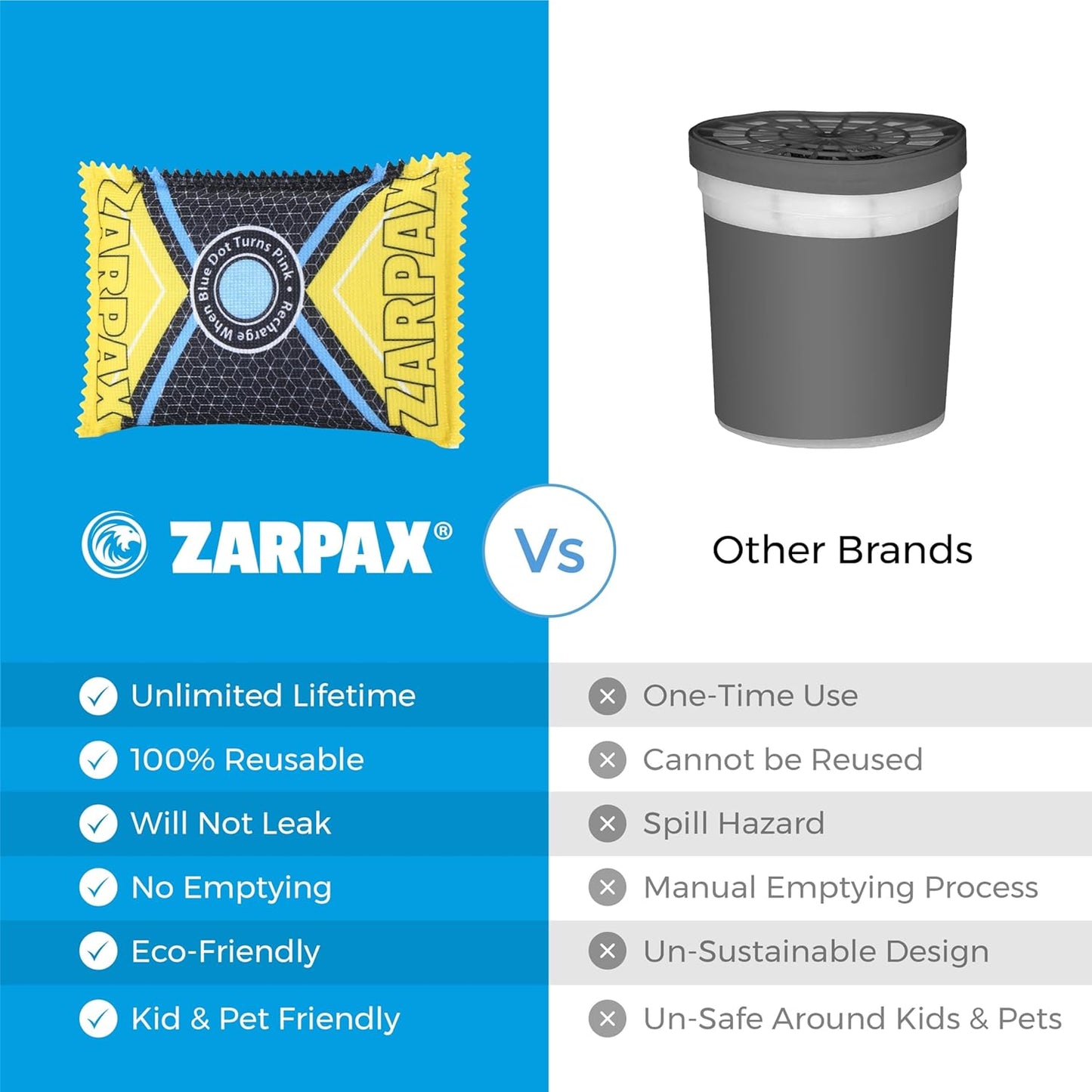 4.4 oz/125g Rechargeable Desiccant Packs Dehumidifier Bag - 6 Pack - Moisture Absorbers For Safes, Car, Bathroom, Storage - Moisture Remover Eliminates Humidity - Reusable Desiccant Bags