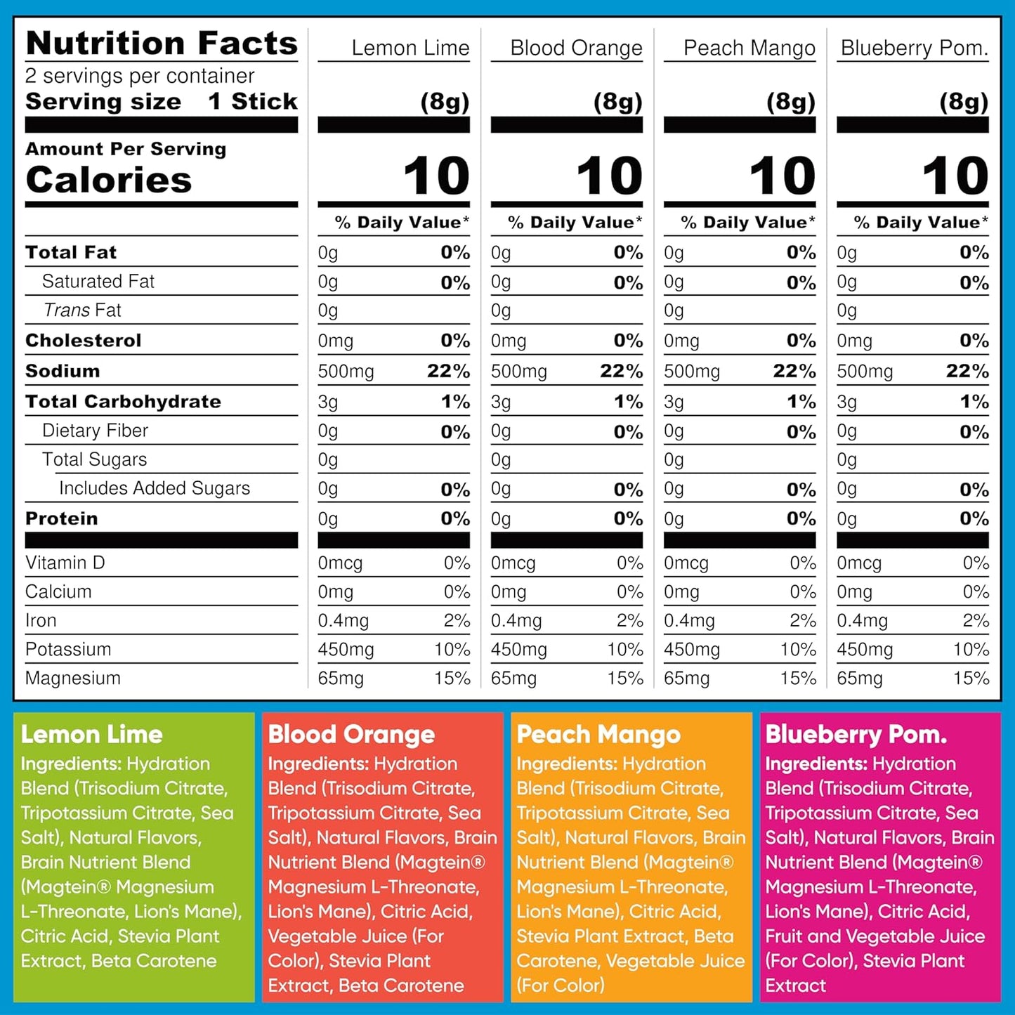 IQMIX Hydration Electrolyte Powder – 4-in-1 Formula for Hydration, Mental Clarity, Mood and Recovery – Sugar-Free Drink Mix, Keto, Magnesium L-Threonate, Lion’s Mane – 8 Count Sampler Pack