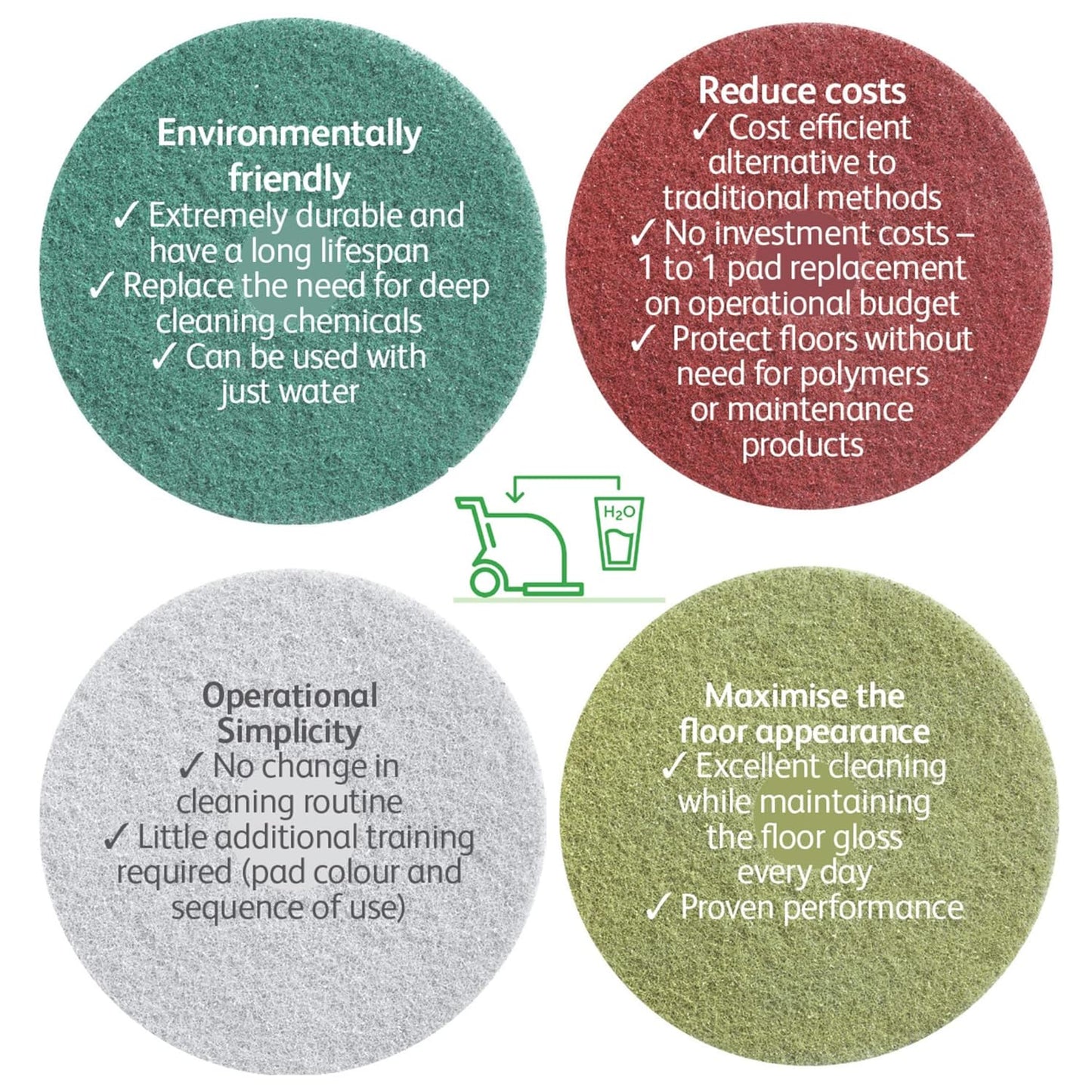 Diversey DD800352 TASKI Twister Intellipad Diamond Coated Floor Machine Cleaning Pad, Made in USA, Burnish to High Super Gloss Finish, Grey/Brown, 17-inch (Pack of 2)