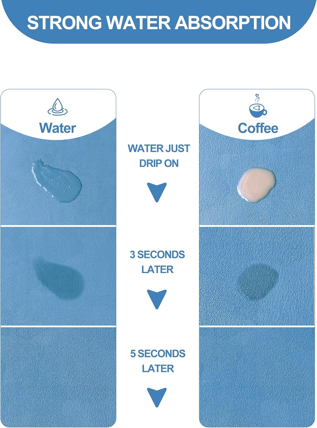 Dish Drying Mat for Kitchen Counter, 12"x19" Dish Drying Pad with Non-slip Rubber Backed, Hide Stain Anti Absorbent for Kitchen Counter, Drying Mat for Coffee Machine Dish Rack (Blue)